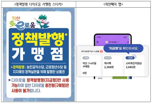 3. 정책발행 다이로움 가맹점 개편 축소.jpg