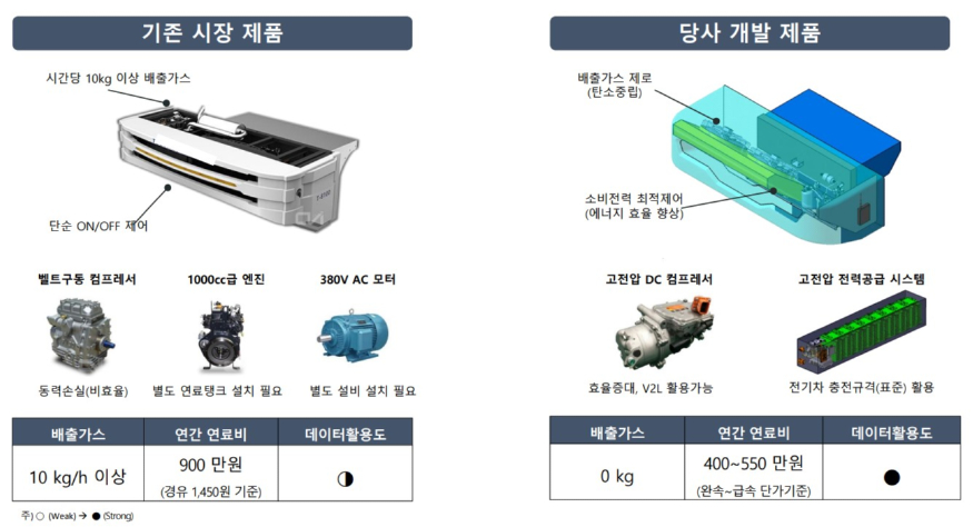 [크기변환][행정지원과]군산 강소특구 협력 Value-up 사업 우수과제 선정2.jpg